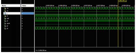Simulation results of differential Manchester encoding Download
