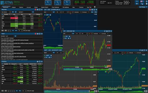 Trading Simulator is a web-based investment platform