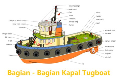 Simulator kapal tugboat. .  <a href=http://u0102520.cp.regruhosting.ru/uu3vcm/g...