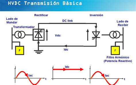Simulink de línea de transmisión hvdc en matlab. - Microwave engineering handbook microwave circuits antennas and propagation.