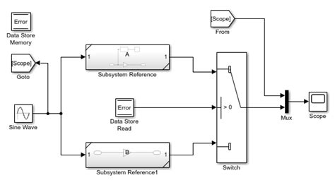 Simulink global data.  Model Global Data by Creating Data Stores Explicitly model a s...