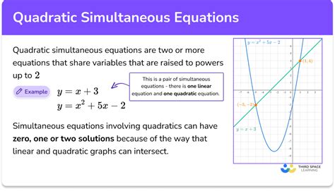 Simultaneous Equations - Linear/Quadratic - mathsteacher.com.au