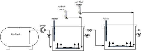 Simultaneous nitrification and denitrification in moving bed