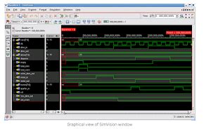 Simvision tutorial.  These waveforms help identify circuit delays and othe...