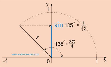 Sin 135 degrees. Calculate tan(135) tan is found using Opposite/Adjacent. Determine quadrant: Since 90 135 180 degrees it is located in Quadrant II. sin is positive. Determine angle type: 135 > 90°, so it is obtuse. tan(135) = -1. Excel or Google Sheets formula: Excel or Google Sheets formula:=TAN(RADIANS(135)) Special Angle Values 