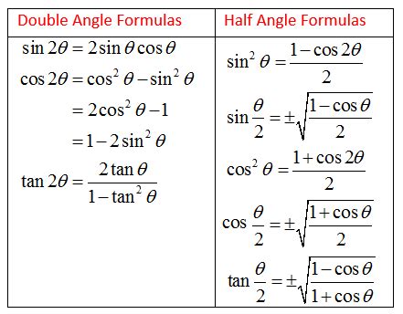 Sin 2 half angle formula.  This can help simplify the equation to be solved.  1.  ...