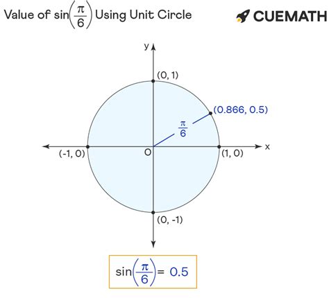 Sin pi/6 - Find Value of Sin pi/6 Sin π/6 - Cuemath