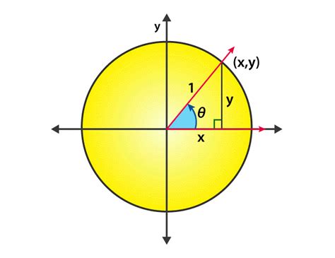Calculate the value of the sin of 90 radians To enter an angle in degrees, enter <b>sin</b> <b>(90)</b> or sin (90DEG) <b>sin</b> <b>(90</b> radians) = 0. . Sin90