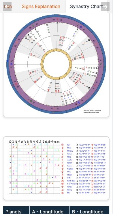 Sinastrija kalkulator.  Read the full compatibility report instantly. Free Synastry Chart Horos...