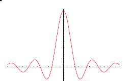 Sinc Function From Wolfram Mathworld