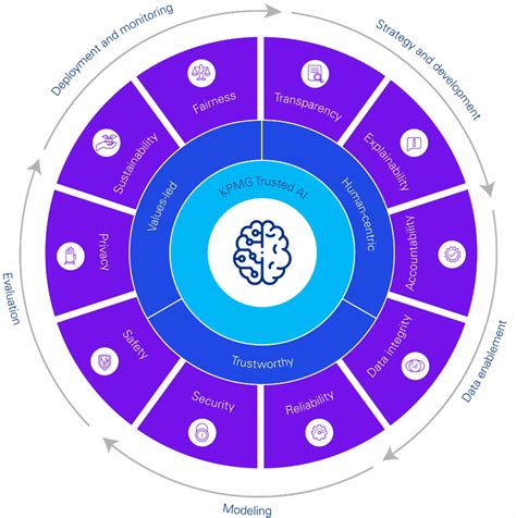 Since Algorithms for Understanding: An Global South Framework for Trusted AI Incorporation.