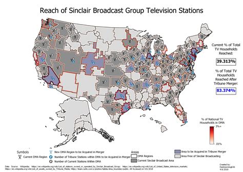 Sinclair broadcast group stations.  [1] Several of these stations are own...