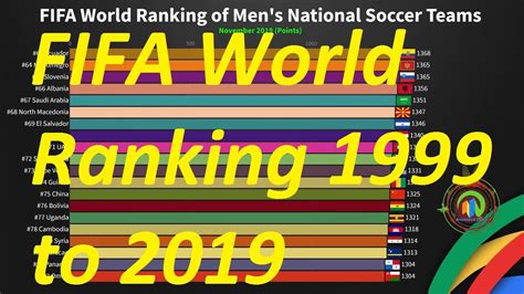 Sincsports soccer rankings. USA Rank. 1-100 Gold. 101-250 Silver. 251-400 Bronze. 401-700 Red. 701-1050 Blue. 1051-1550 Green. Team level determined by national rank. More about USA Rank. 