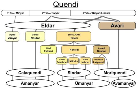 Sindar The One Wiki to Rule Them All Fandom