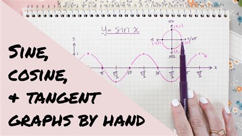 Sine, Cosine and Tangent graphs explained + how to sketch Math Hacks
