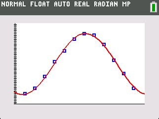 Sine wave regression.  Statistics 2 - Sinusoidal Regression Model Example Sinus...