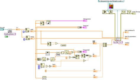 Sine-fit algorithm - NI Community