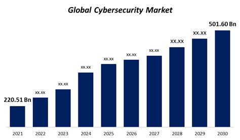 Singapore’s Cybersecurity Market on steep growth trajectory