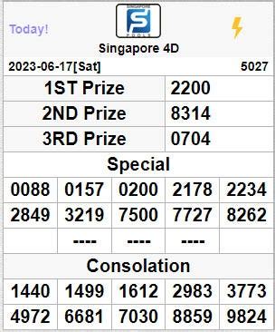 Singapore 4d results pools com. Ada kah situs togel.