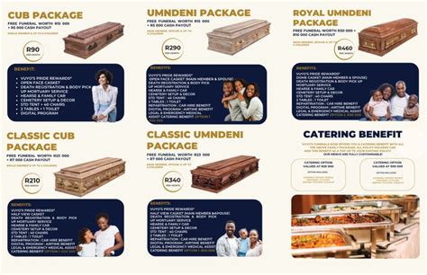 Singapore funeral services packages.  Choose from Basic or Plus packages t...