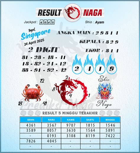 Singapore haru kamis 22 februari 2018. Info qqfunbet com situs.