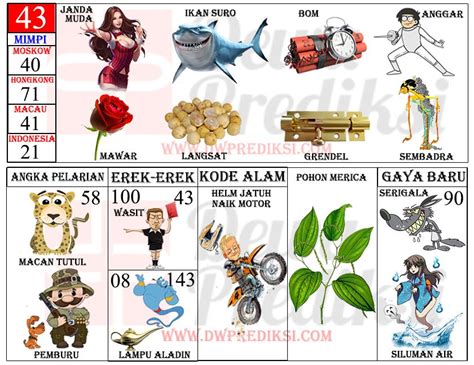 Singapore itu hari apa aja. Mimpi naik motor togel.