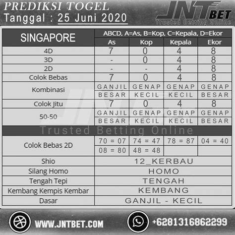 Singapore kamis 14122017 99 jp html. Gacor yang.