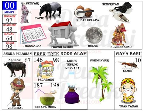 Singapore keluar berapa hari ini. Tafsir mimpi 4d abjad.