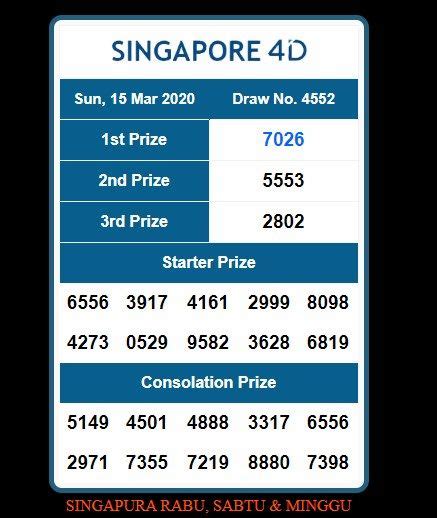 Singapore pool 4d hari ini. Hasil sgp singapura hari.