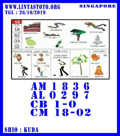 Singapore tanggal 11 april 2018. Togel.