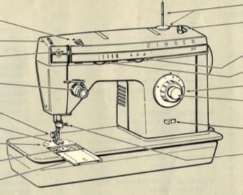 Singer 377 sewing machine instruction manual. - Multicultural care a clinicians guide to cultural competence psychologists in independent practice.