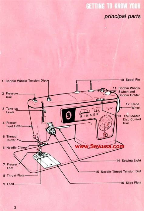 Singer portable sewing machine manual 418. - Histoire du sénégal depuis l'arrivée des européens jusqu'à 1850.