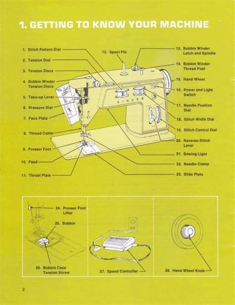 Singer sewing machine model 714 threading guide. - Ebay complete beginners guide to starting your ebay business empire.