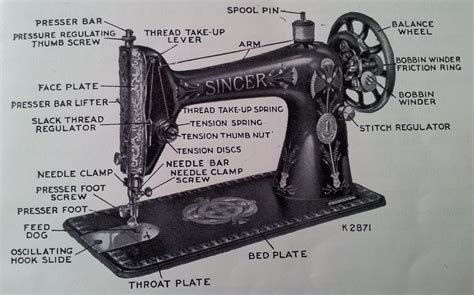 Singer sewing machine repair manual 7033. - Pdf the surfer39s guide to mainland mexico colima eminyd.