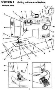 Singer sewing machine repair manuals model 6233. - Kenmore 158 1941 sewing machine manual.