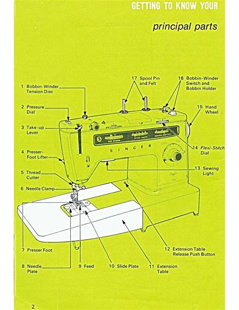 Singer sewing machine stylist 538 manual. - Lg f1256qd washing machine instruction manual.