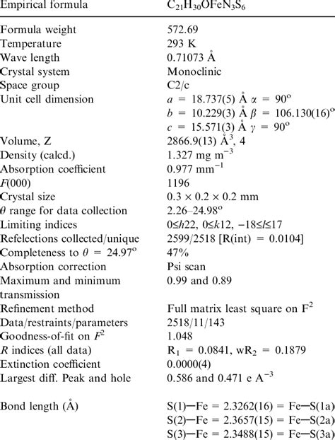 Single Crystal X Ray Structure Data For Tris N N 0 Diallyl Download Scientific Diagram