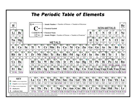 Single Periodic Elements Printable Learning Printable