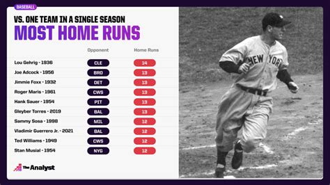 Single Season 50 Home Runs