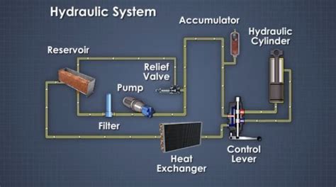 Single Well Hydraulic Systems in Oil & Gas Production