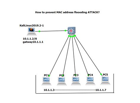Single device packet flood.  Hopefully leveraging the mac address shown, you can...