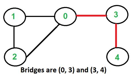 Single edge addition to minimize number of bridges in a graph