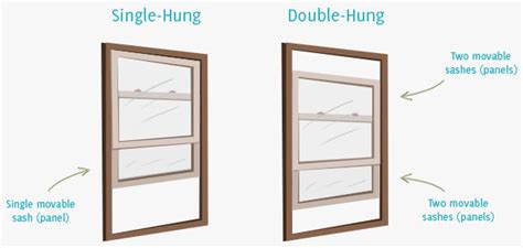 Single hung vs double hung. The main difference between single hung and double hung impact windows is the number of sashes that move. Single hung windows have a single sash that moves up and down, while double hung windows have two sashes that move up and down. The upper sash can also tilt inwards, making it easier to clean both sides of the … 