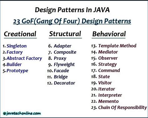 Single pattern in java. In Java, the design principles are the set of advice used as rules in design making. In Java, the design principles are similar to the design patterns concept. The only difference between the design principle and design pattern is that the design principles are more generalized and abstract. The design pattern contains much more practical ... 