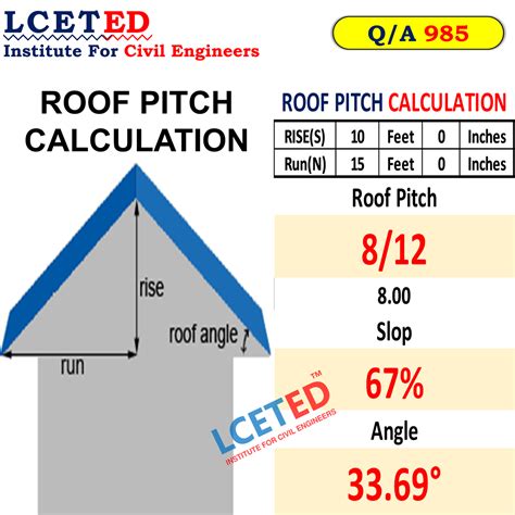 Single pitch roof calculator.  In this guide, you'll learn how to calculate them.  This guide e...