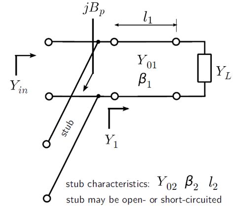 • Short-circuited (instead of open-circuited) stubs are used for impedance-matching on transmission lines. • Single-stub method for impedance matching : an arbitrary load …