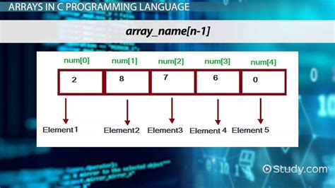 Single-Dimensional Arrays in c++ - Computer Notes