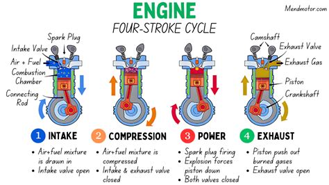 Single-Switch Engine Operation Explained