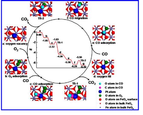 Single-atom catalysts: a new frontier in heterogeneous catalysis