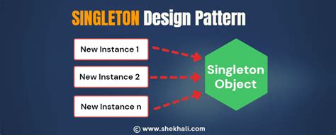 Singleton Design Pattern in C Full Guide (2024)